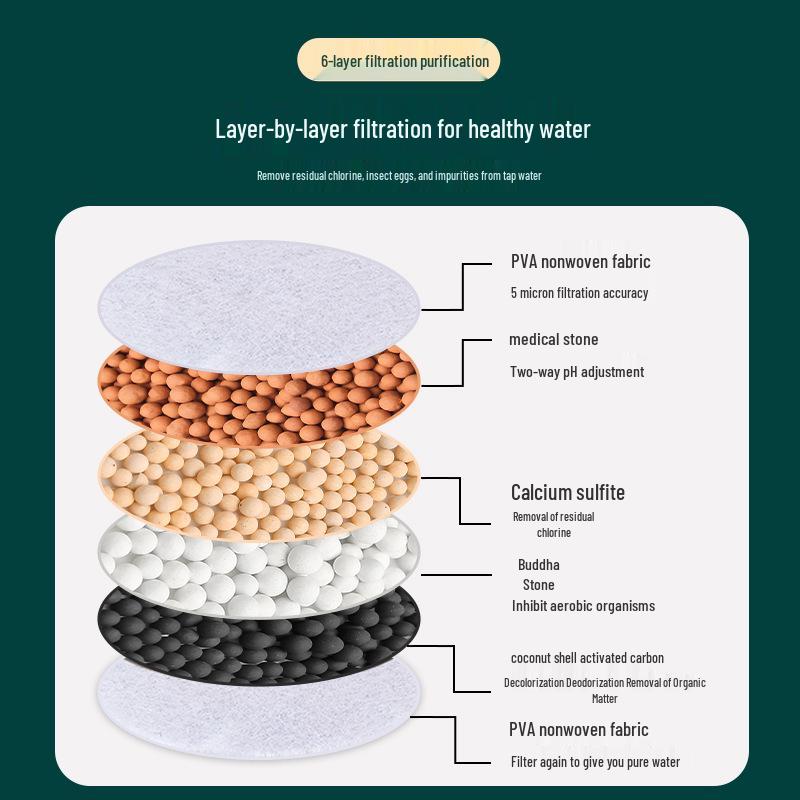 Filtre de Robinet Anti-Éclaboussures Universel & Pommeau de Douche Purificateur pour Cuisine et Dortoir