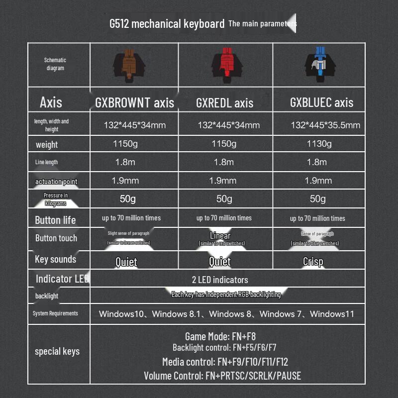 Logitech G512 Mechanical Gaming Keyboard & G403 Hero Mouse Bundle