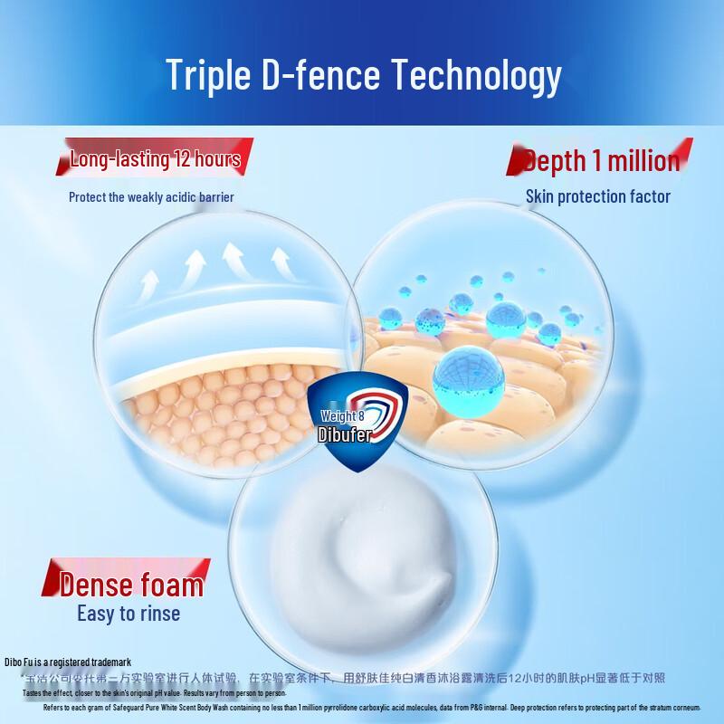 Safeguard Peppermint Scent Shower Gel