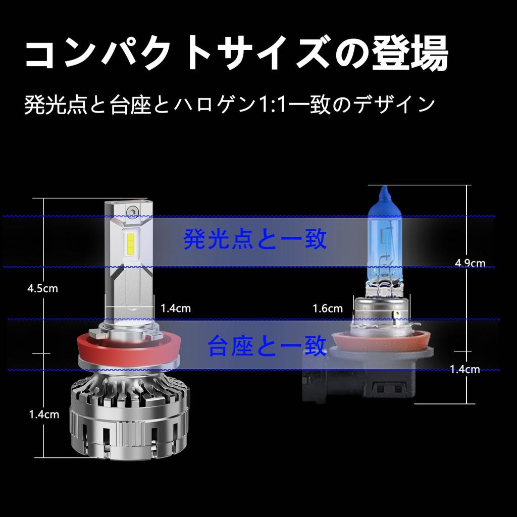 CIWENDAN LED Headlights for Meets New Vehicle Inspection Features 172W LED Compatible with 12V DC White Constant Current Long Noise Includes Japanese