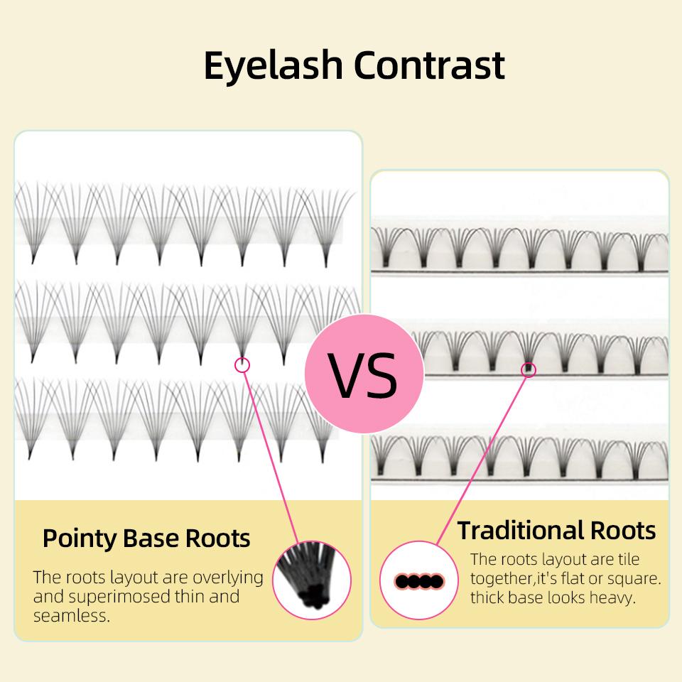 Lashprofessor 8-15mm Premade Volume Fans 3D/6D/8D/14D Sharp Narrow Base Lash Promade Russian Pointy Stem Eyelash Extension Cilia