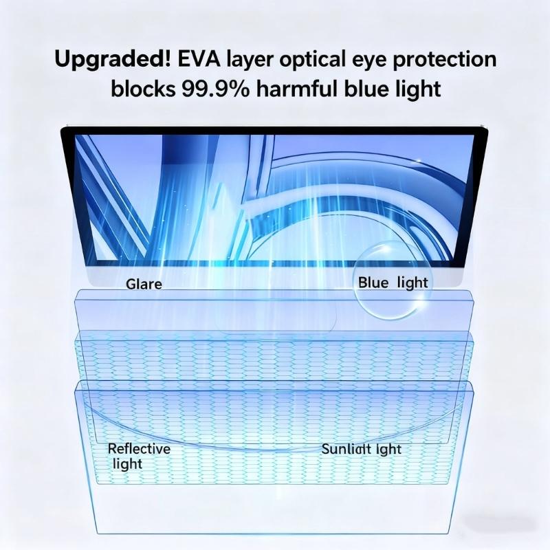 Pellicola Protettiva Sospesa Con Tecnologia Per La Cura Degli Occhi Blocca La Luce Blu Dannosa Per Accessori Schermo Computer