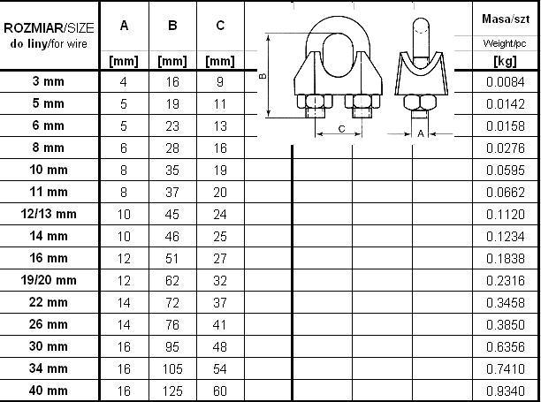 Galvanized Wire Rope Clamp 34Mm Din741 - Zac 34