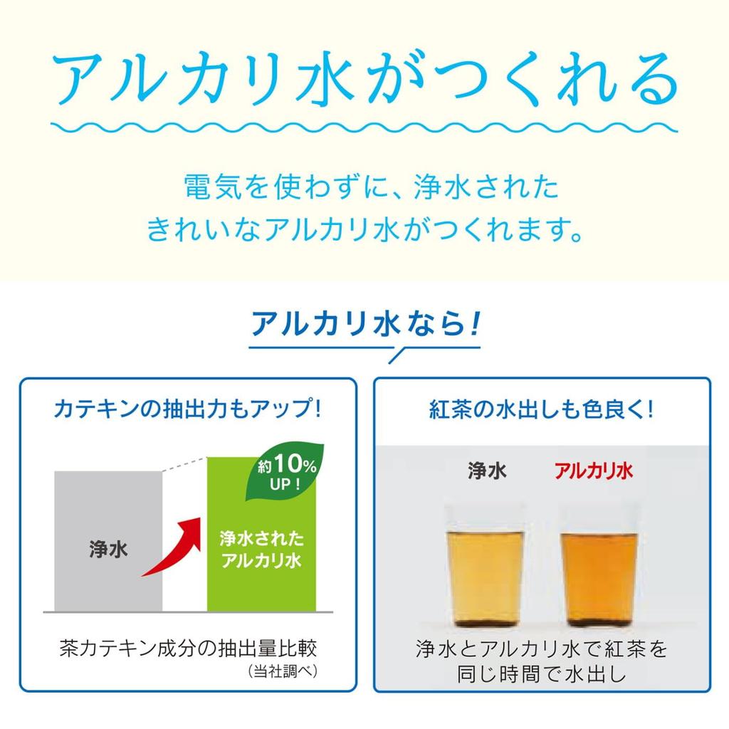 Cleansui Water Purifier Pot, 3.6L, CP518-GR