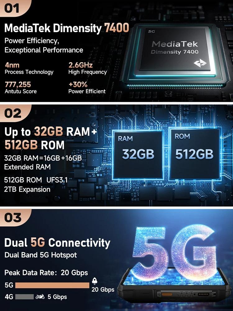 Ulefone Armor 29 Pro 5G AI Rugged Phone 21200mAh 120W 64MP Night Vision 6.67" 120Hz 512GB ROM Dimensity 7400