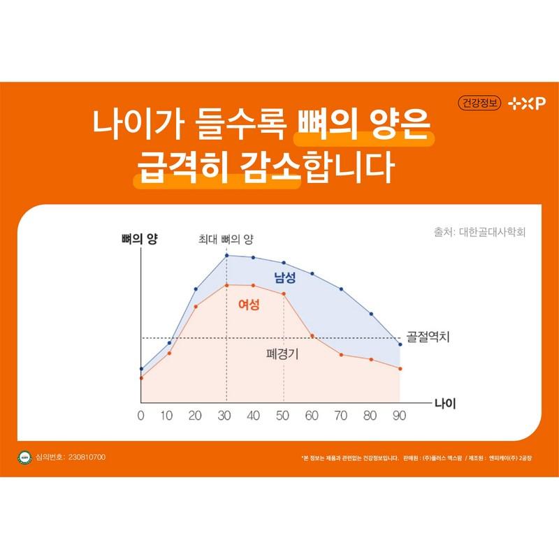 Vitamin House Highly Absorbable Vitamin D 3000IU High Content