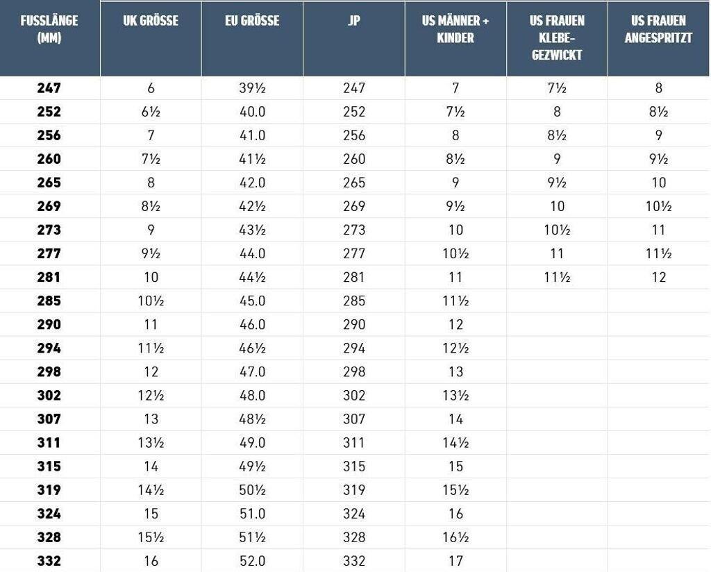 Hiking Shoes Lowa Explorer II GTX Mid Anthracite/lime