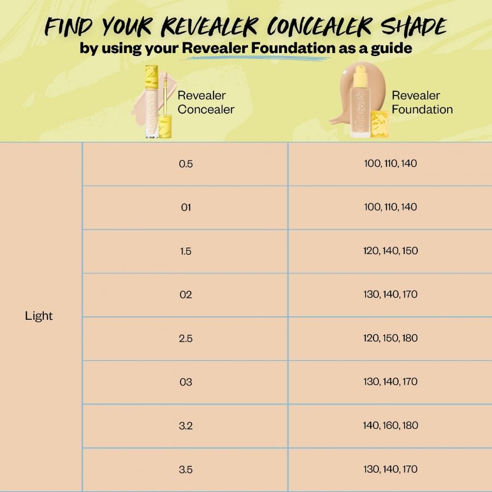 Kosas Revealer Super Creamy + BrighteNiNg CoNcealer ANd Daytime Eye Cream 0.20 Oz 6 Ml ToNe 0.5 N