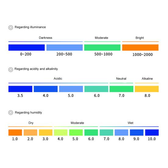 Plant Moisture Tester 3 In 1 Soil Moisture PH Light Meter Soil Probe Test Kit No Batteries Required for Indoor Outdoor Plant Care