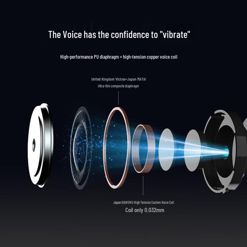 iFLYTEK Nano+ Active Noise Cancelling Recording Earbuds