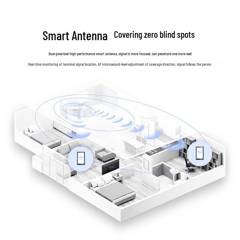 Huawei AirEngine5762S-12 WiFi 6 Ceiling-Mounted AP