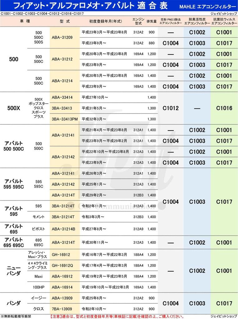 MAHLE Air Conditioner Filter Pollen Fiat 500 500C Cinquecento Abarth 500 595 695