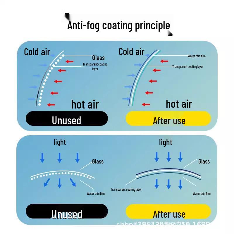 Douyin Hot: Anti-Fog & Rain Repellent for Windshields, Mirrors, and Glasses