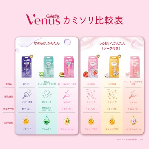 Venus Razor for Women with Soap, Strawberry Field Scent, for Moisturizing Skin, Body, 2 Replacement Blades, Comfort Glide