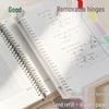Blocnotesuri și carnete – Agende