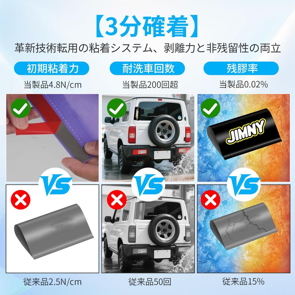 UmeMart Jimney Sticker, Team Support Sticker, Waterproof 3M Tape, Super Durable, Special Design for