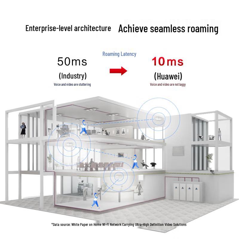 Huawei AirEngine 5761S-12 Enterprise Wi-Fi 6 AP (CN Version)