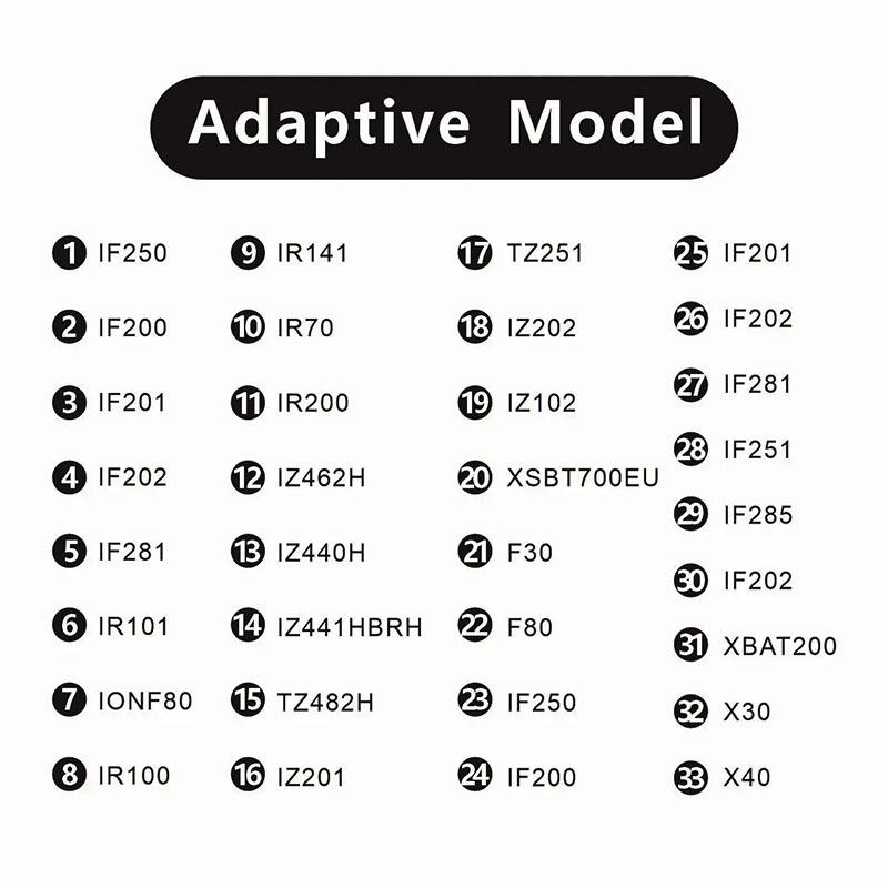 28.8V Charger for Shark DuoClean IZ201 IZ251 IZ202 IZ102 IONFlex IF250 IF200 IF201 IF202 IF281 IF251 285 Vacuum Cleaner Adapter