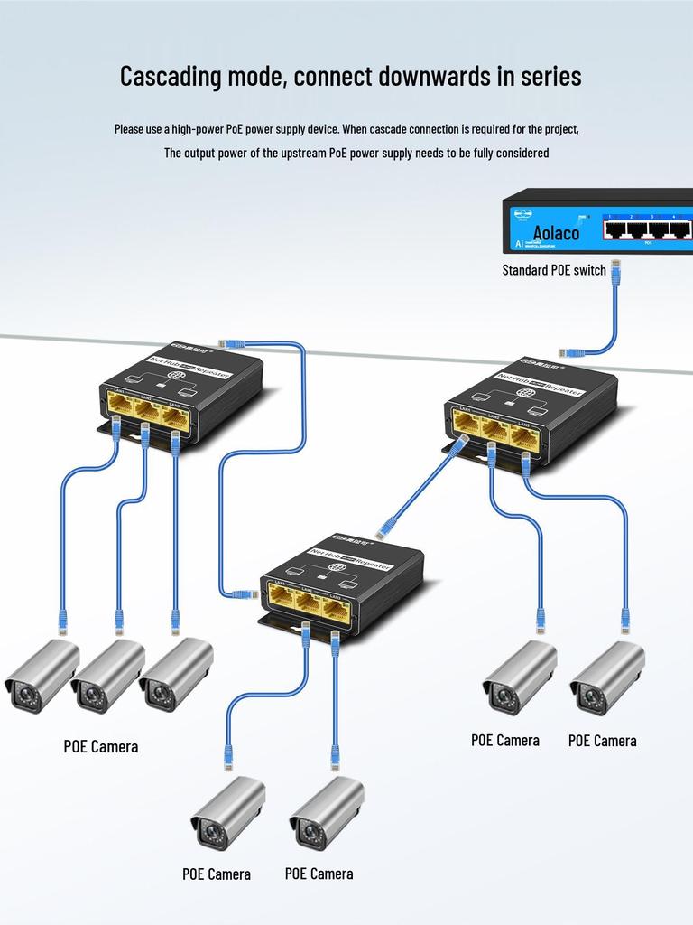 100M Gigabit POE Repeater: One Cable Powers 3 Cameras, 48V Support, No Extra Power Supply Required
