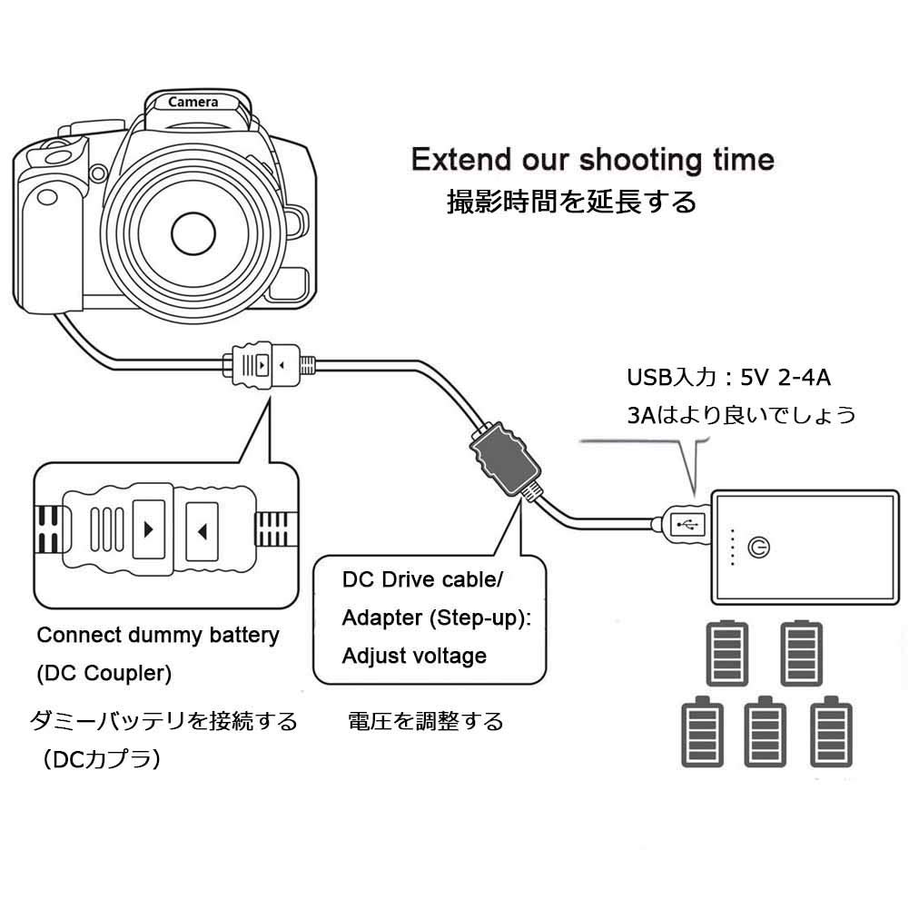 Mobile Power USB Driver Cable Compatible Model Number Sony UX7 NEX VG30 VG900 AX60 AX45 AC-L200 AC-L25A DSC-HX1 DCR-UX5 HDR-XR100 DEV-50 FDR-AX33