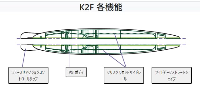 Tacklehouse Second Generation K2F142WL SH Gold Red K-TEN #105