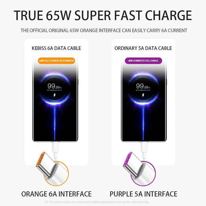 Câble USB Type C 66 W 6 A pour charge rapide, compatible avec Xiaomi Redmi POCO Huawei Honor OPPO VIVO