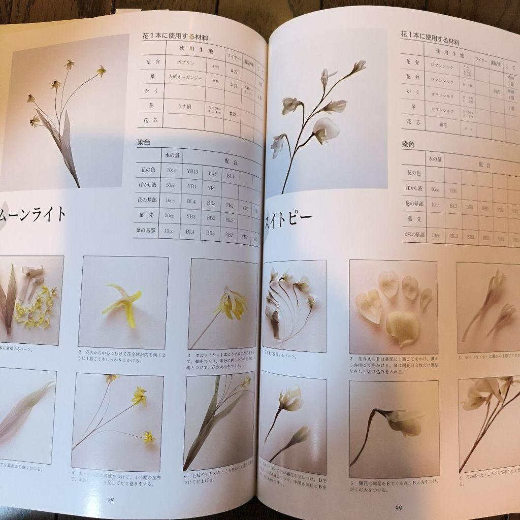 [USED] Someka Hyakkafu Sayako Yasuda Kyoto Shoin