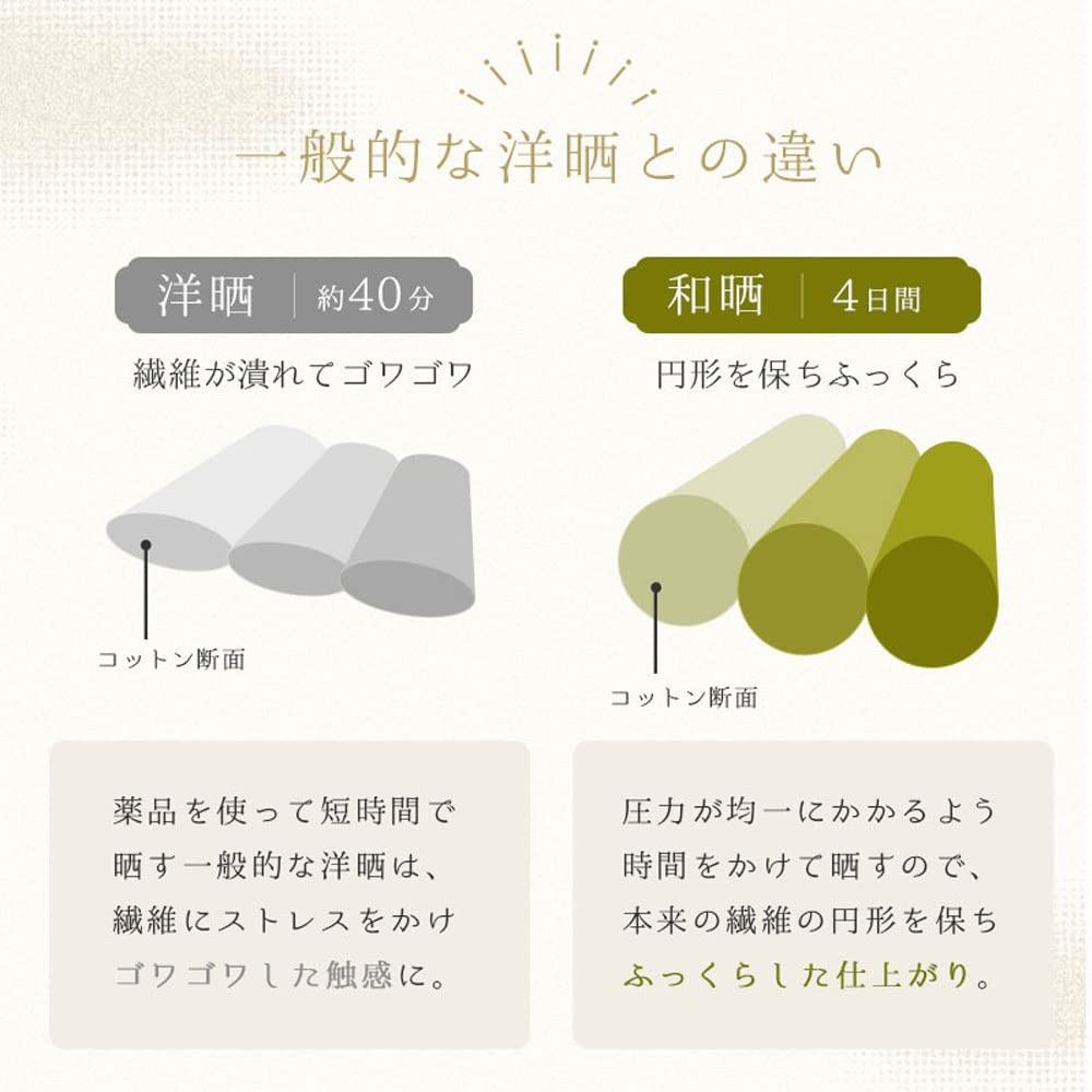 Mat pad made in Gauze that grows every time you Made in Japan Japanese bleached gauze bed pad no Hojicha Gray Beige Single S 100 x 205 cm Gauze cotton