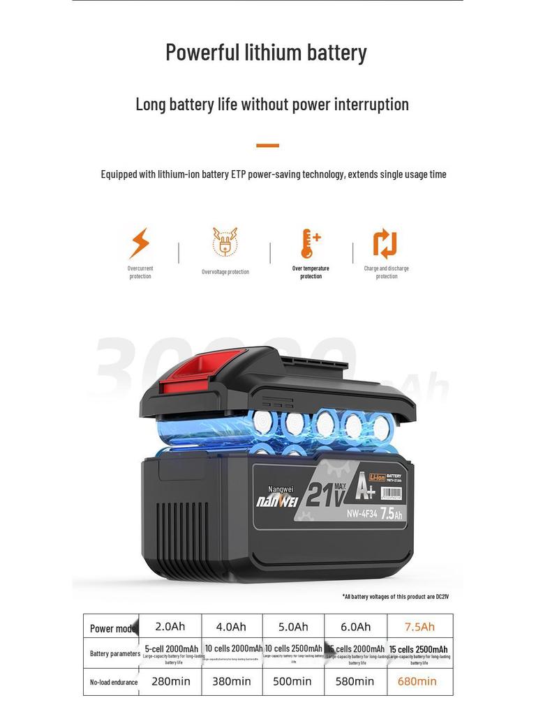 Nanwei Cordless Lithium Dust Blower for Electronics and Cars