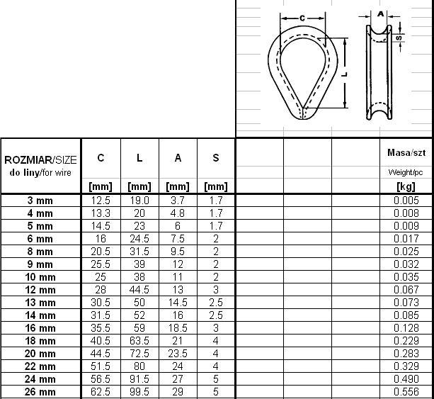 Galvanized Thimber For Rope Din 6899B 12Mm - Kau 12