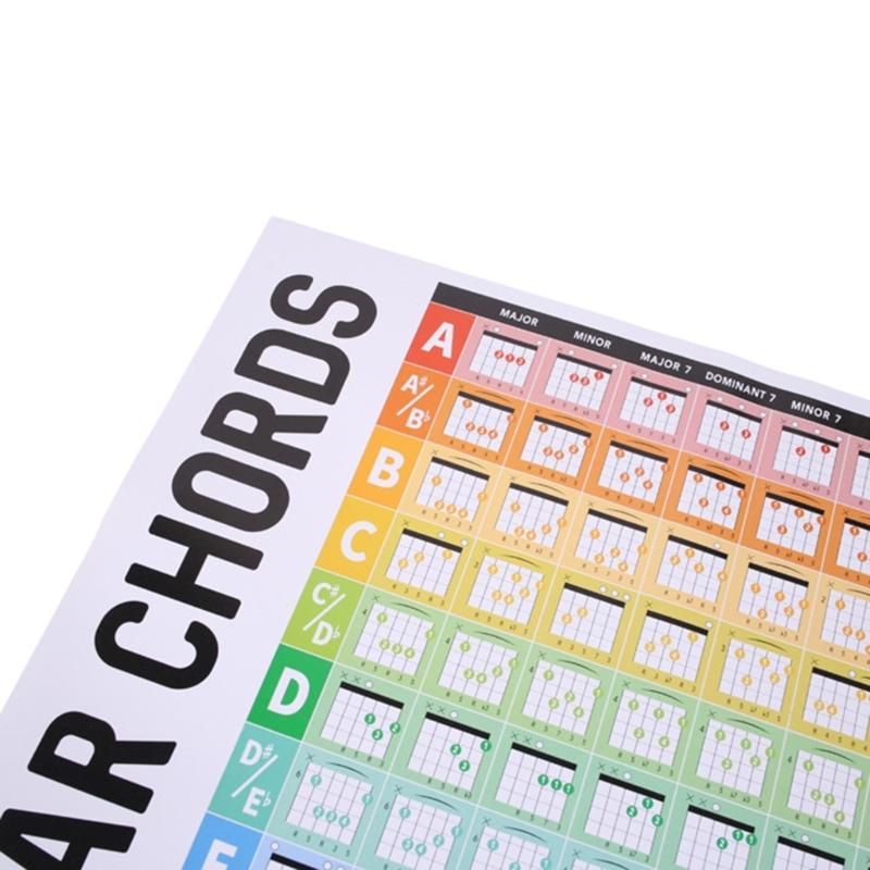 Fretboard Chord Music Poster Guitar Chord Spectrum Fingering Chart Note Poster