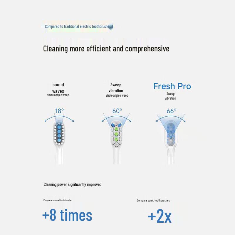 Mova Fresh Pro Sonic Electric Toothbrush