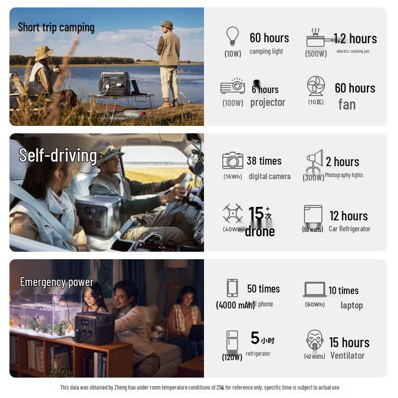 EcoFlow 2Pro 220V High Power Outdoor Portable Lithium iron Phosphate Backup Power Supply