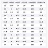 Nike ISOFLY Breathable Children's Basketball Shoes Unisex FN4384-405