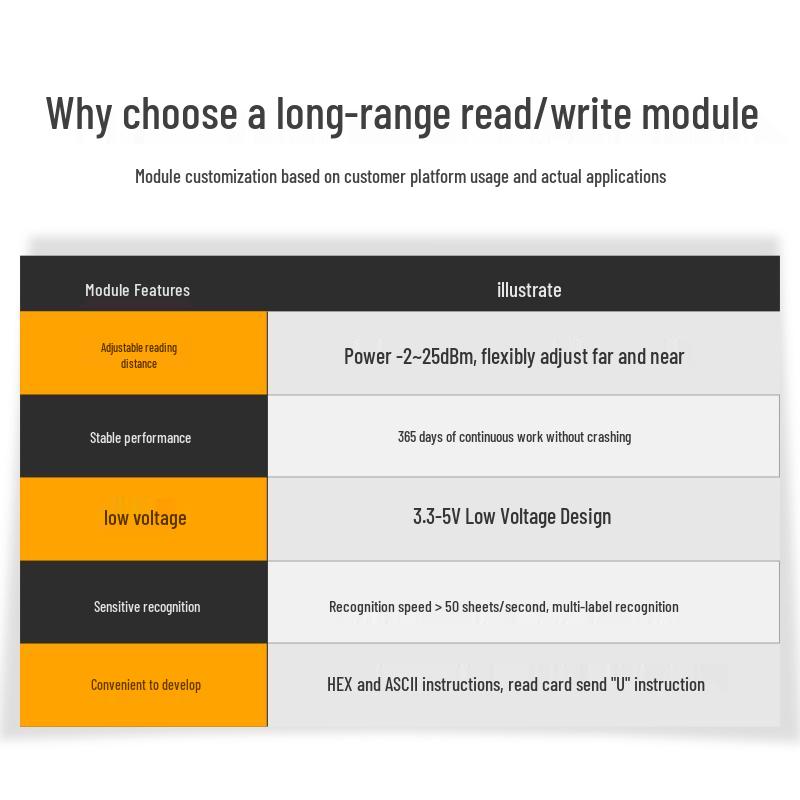 915MHz UHF Long-Distance RFID Reader Writer with TTL Interface