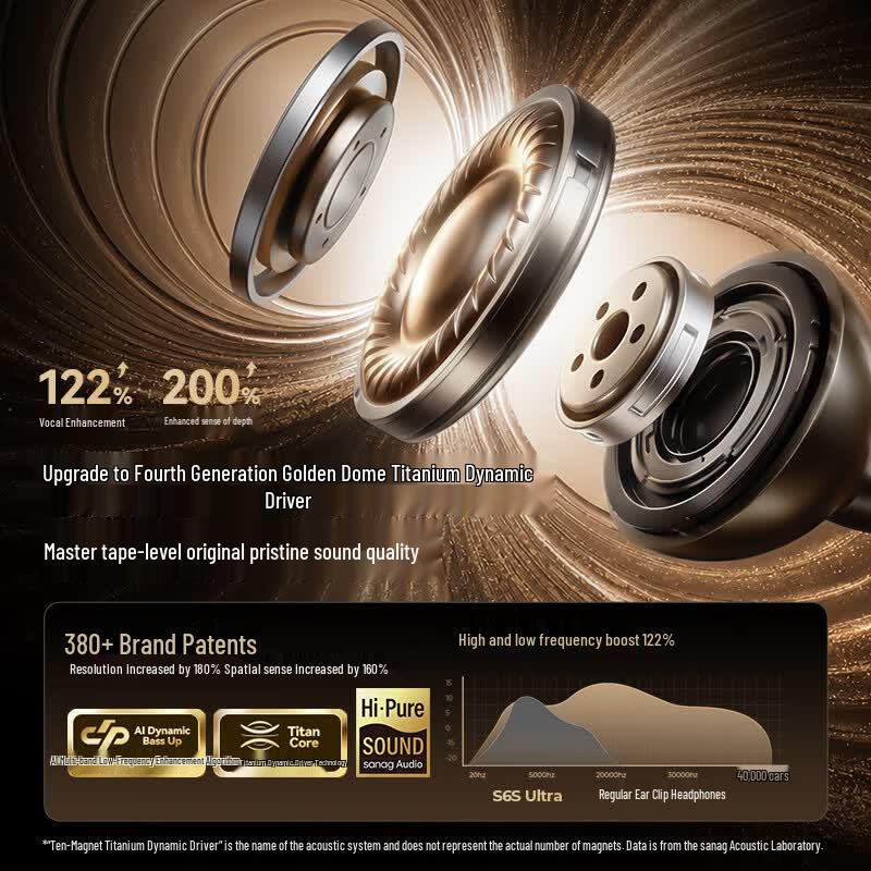 Sanag Open-Ear Clip-On Wireless Bluetooth Headphones