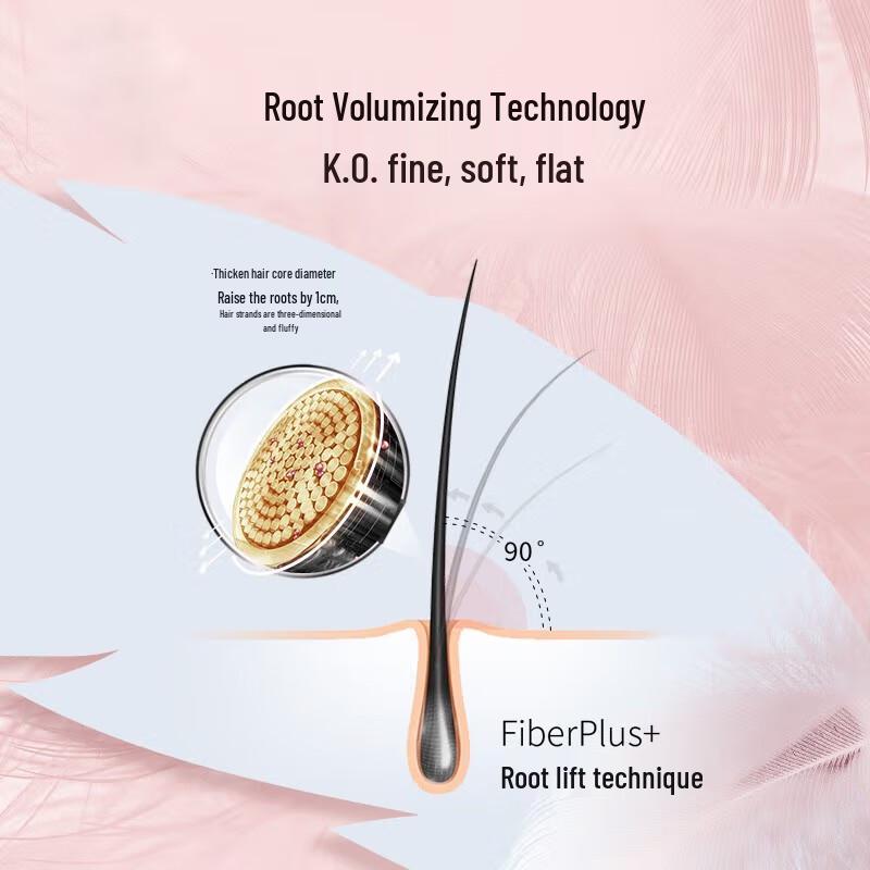 Schwarzkopf Volume & Strength Shampoo & Conditioner Set