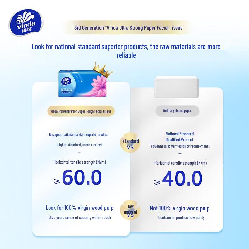 Vinda Ultra-Tough 3-Ply Soft Pack Facial Tissues