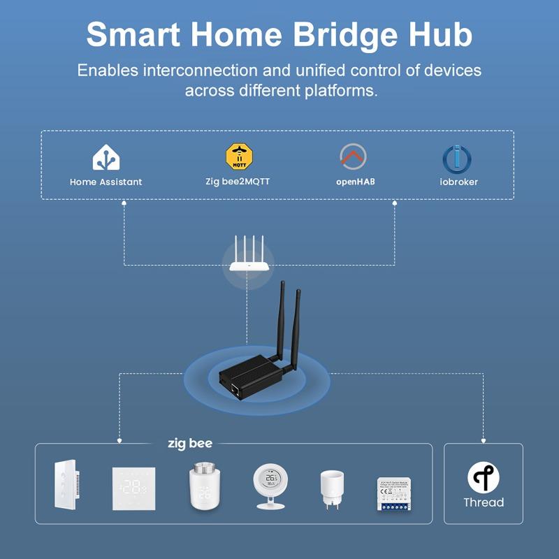 ZigBee 3.0 Dongle To Ethernet Compatible with Zigbee2 MQTT, Home Assistant, Z H A Open HAB , USB, And WiFi Gateway Coordinator