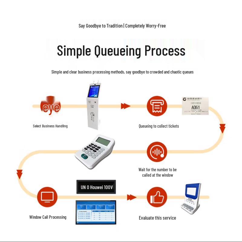 Wireless Self-Service Touchscreen Queue Kiosk (CN version)