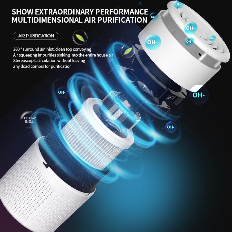 New Year USB Desktop Air Purifier: Smoke & Odor Remover, PM2.5 Filter, Perfect Home Gift