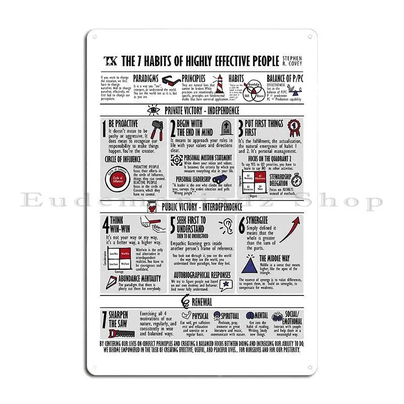 Visual Summary The Habits Of Highly Effective People Stephen R Covey Metal Plaque Poster Classic Designing Pub Mural 20x30cm(7.8x11.8inch)