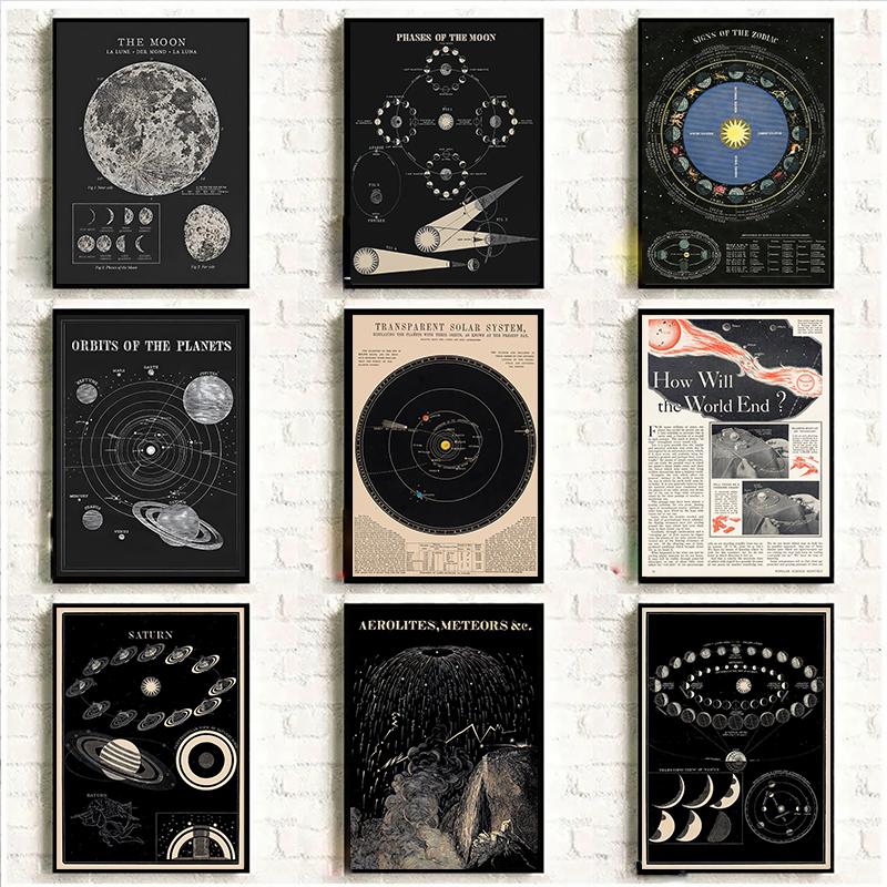 Vintage Space Astronomy Solar System Map Moon Phases Lunar Chart Poster Canvas Painting Wall Art Picture Room Home Decor Cuadros