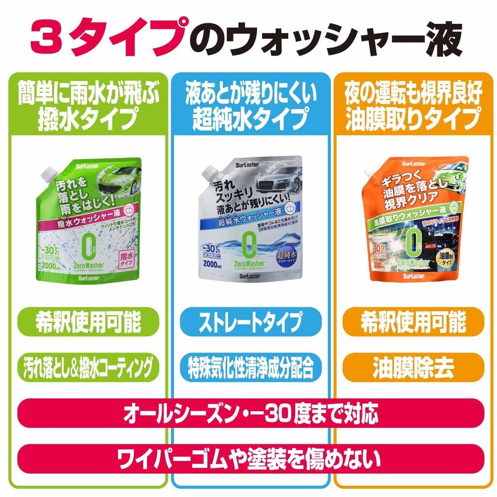 SurLuster Zero Washer Film Removal for Car Windshield and Window Oil Film Neutral Washer Suitable for Temperatures Down To [Oil Type] Cleaning,