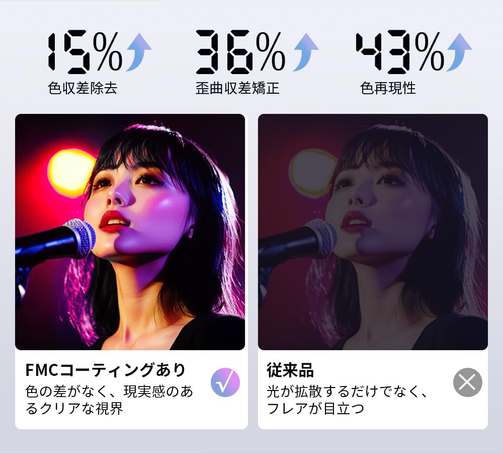 optical 20x magnification binoculars for live and and weighing just Features Bak4 adjustable FMC and image stabilization for reduced motion Ideal for