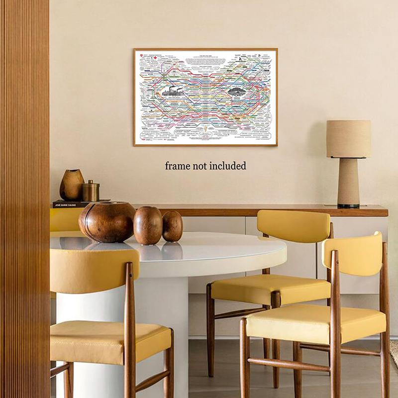 Healing Web Poster Natural Remedies Chart Canvas Wall Art Horizontal Poster Print Mental Health Posters For Therapy Office Decor