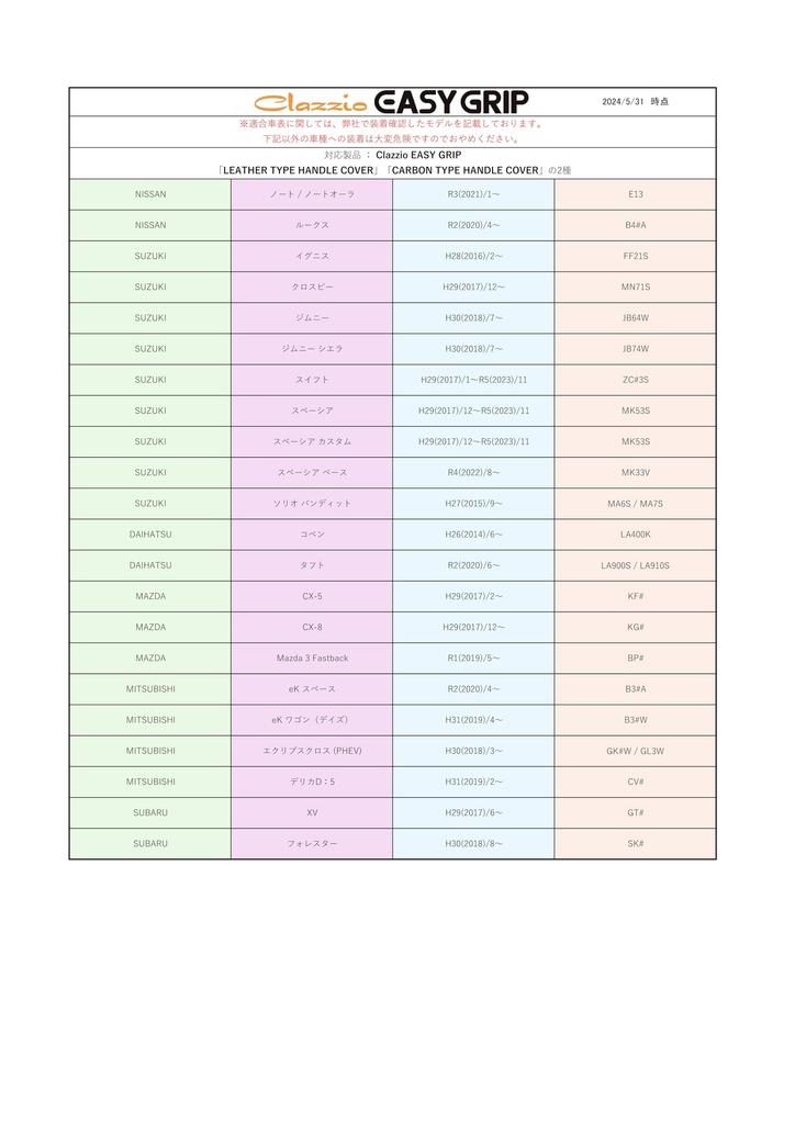 Clazzio Easy Grip Steering Wheel Perforated Red Cover, Leather, [09EEP0022A]