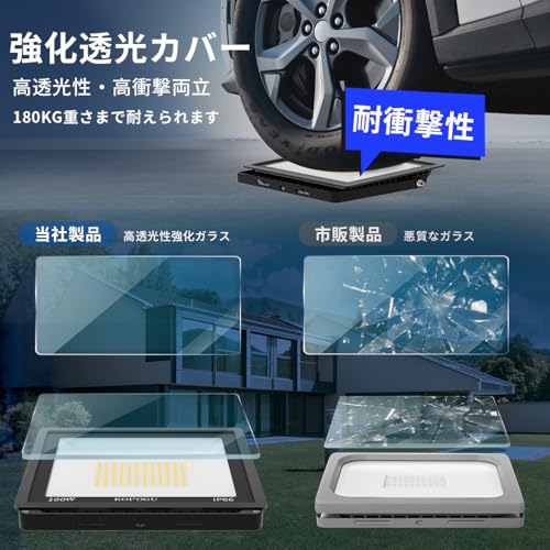 KOPOGU LED Floodlight [100W Ultra-High Brightness, 2.5m Cord, Ultra-Thin] Aluminum Outdoor Light, Freely Adjustable Angle, 10,000LM Daylight White, 65