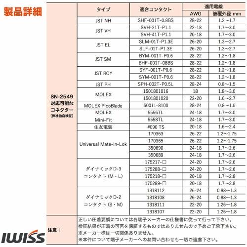 IWISS SN Series Interchangeable Die Multi-Crimping Tool Set for Open Barrel, Bare Terminals, Insulated Terminals, and Ferrule Terminals (KIT-SN-2549-P