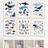 Decoração de casa – Posters e quadros